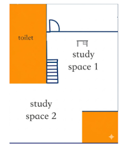PTE Describe Image layout example
