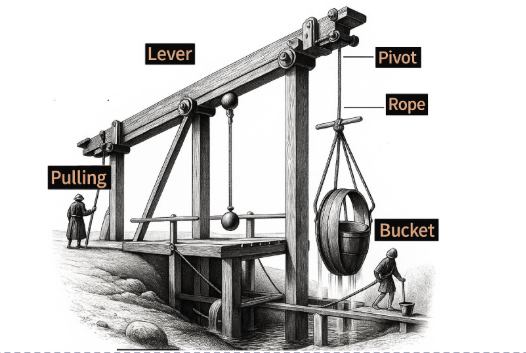 PTE speaking describe image level mechanism question